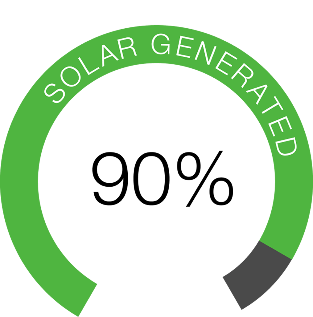 90% of Building Electricity Generated Sustainably
